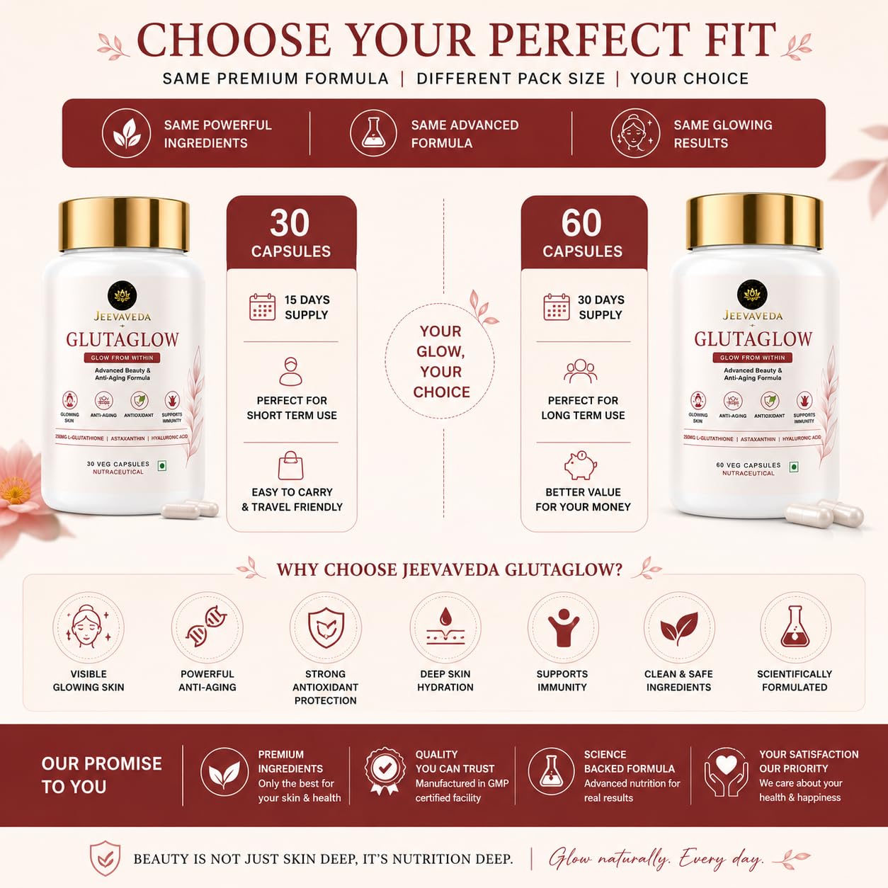 Glutathione Capsules for Skin Glow | JEEVAVEDA GLUTAGLOW with NAC, Vitamin C, Astaxanthin, Hyaluronic Acid, Ceramide & CoQ10 | Beauty & Anti-Aging Supplement | 60 Veg Capsules