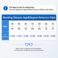 Thumbnail for Rimless Adaptive Reading Glasses – Buy 1 Get 3 Free | Clear Vision & Lightweight